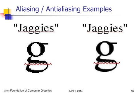 Image result for Line Algorithm Short Notes