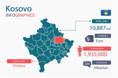 Population Of Kosovo 2025