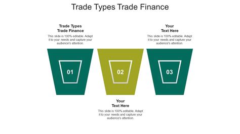 Image result for Trade Types Explained