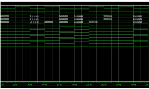ModelSim VHDL 的图像结果