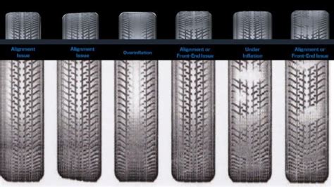 Image result for Feathering Tire Wear Patterns