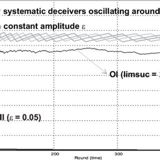 Image result for Systematic Deception.com