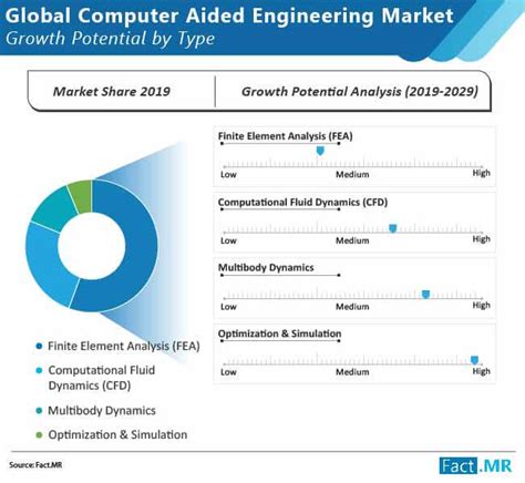 Image result for Computer Engineering Growth