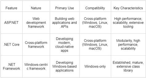 Image result for .Net Framework Types