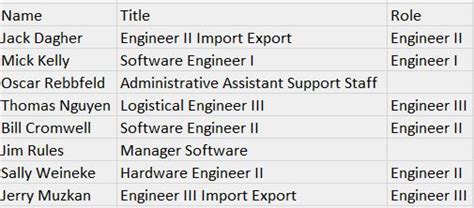 Image result for VBA Code to Extract Numbers From a Cell