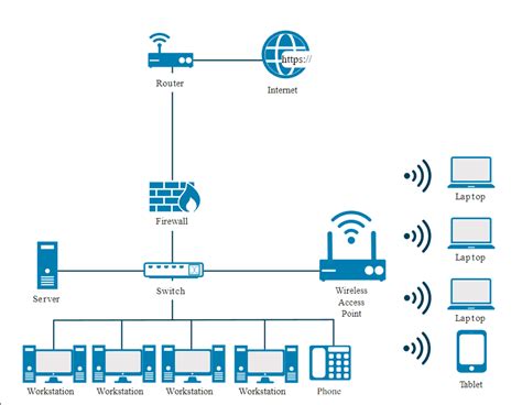 Chapter 4: Network Security - Notes | Rootkid - Cyber Journal