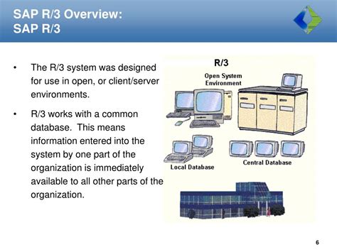 SAP R 3 Module 的图像结果