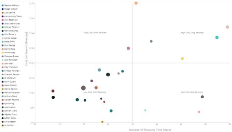 Leveraging Sports Analytics and Association Rule Mining to Uncover ...