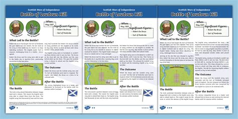 Battle of Loudoun Hill Differentiated Fact File