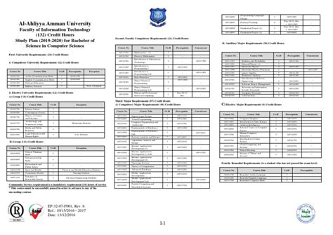 Image result for Study Plan for Masters in Computer Science