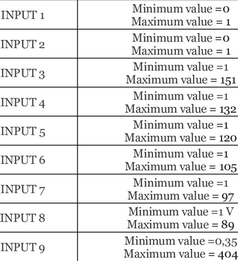 Image result for Minimum Entry Method