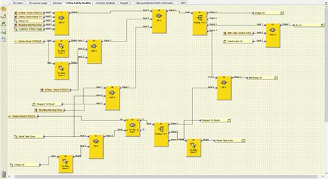 Image result for Robo Working Programming