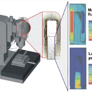 Image result for Impact Load