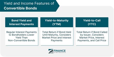 Image result for Convertible Bonds Explained