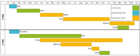 Image result for Conditional Formatting Grading System