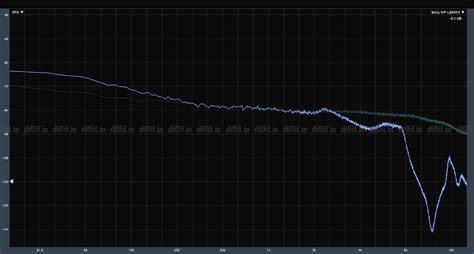 Sony WF-LS900N Review : A hit and a miss