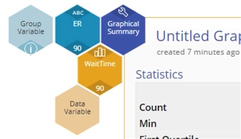 Image result for Graphical Summary