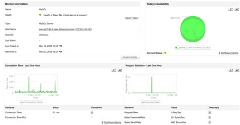 Image result for MySQL Performance Monitoring