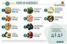 alimenti contengono la vitamina d quali sono alimenti ricchi di vitamina e alimenti contengono la vitamina d quali sono alimenti ricchi di vitamina e
