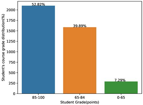 A Method for Predicting the Academic Performances of College Students ...