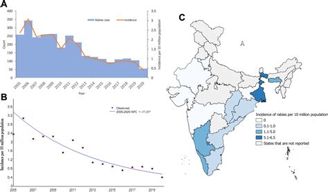 Bat Rabies India Quora at George Cho blog