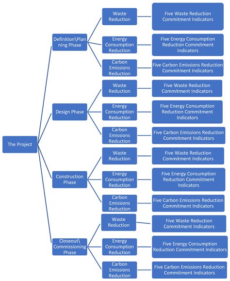 A Framework for Assessing Commitment Indicators in Sustainable ...