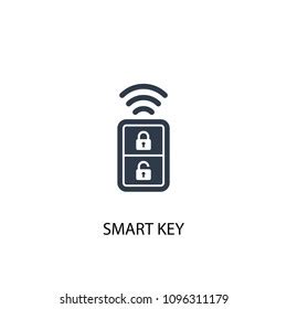 Image result for Smart Image Key