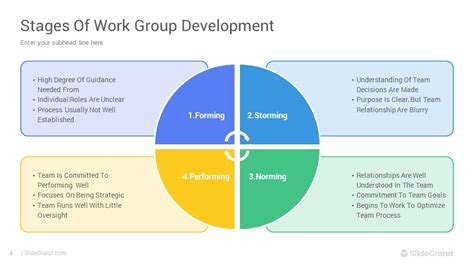 Image result for Working Group Framework Template