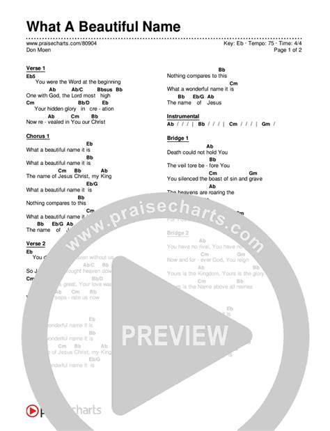 Image result for What a Beautiful Name Guitar Tutorial