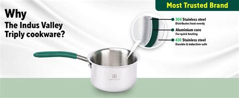 Buy The Indus Valley Triply Stainless Steel Sauce Pan/Milk Pan with ...