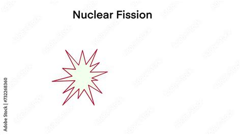 Nuclear Reaction Process 的图像结果