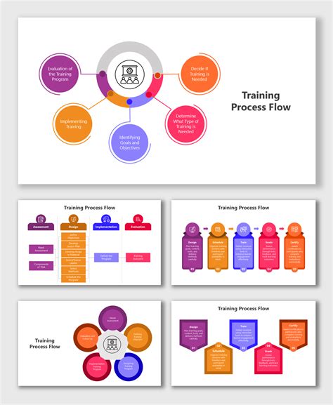 Image result for Training Process Flow