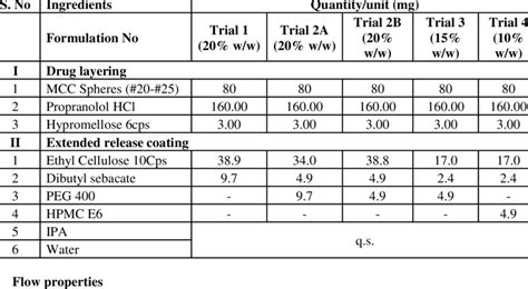 Image result for Quantitative Research Formula