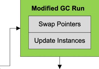 Code Evolution Map 的图像结果