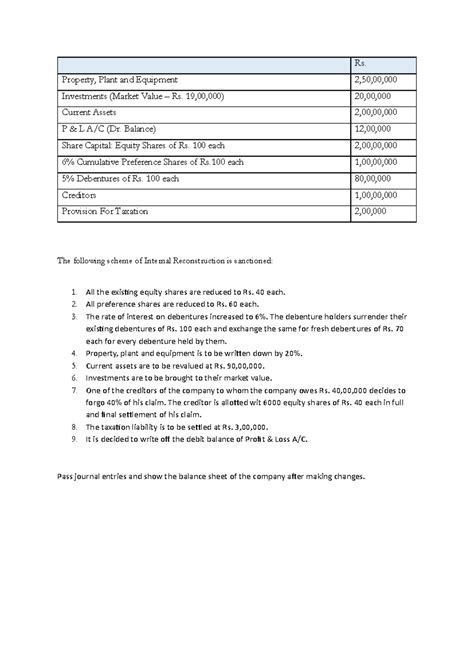 B.Com. Final Exam: Internal Reconstruction Problems Analysis - Studocu