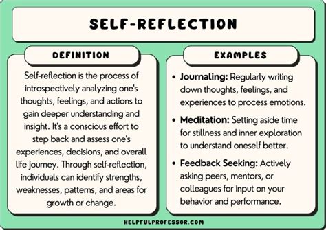Image result for Reflective practice Examples