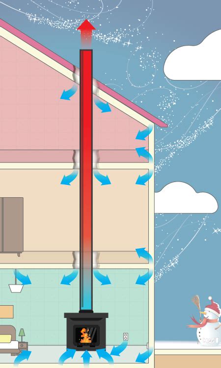 Image result for Stack Effect Traditional