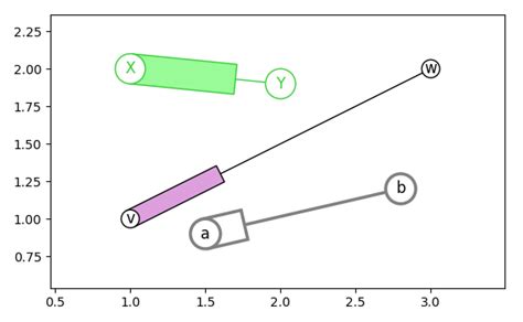 Image result for Python Draw Rectangle Over Graph