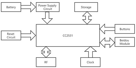 Structural Health Monitoring in Long-Span Steel Structures Based on the ...