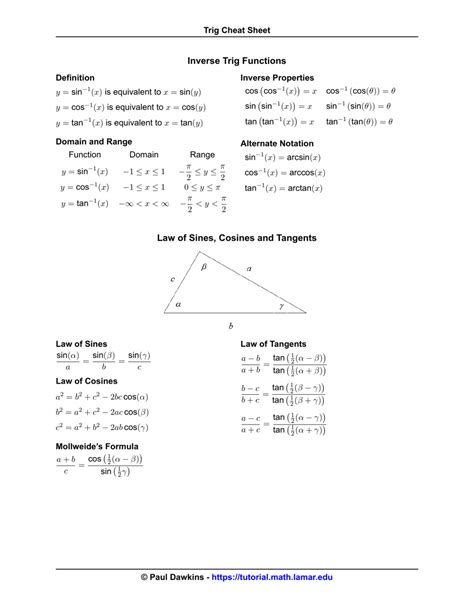 Image result for Graphing Trig Functions Cheat Sheet