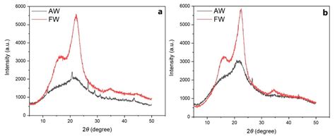 Characterization of Archaeological European White Elm (Ulmus laevis P ...