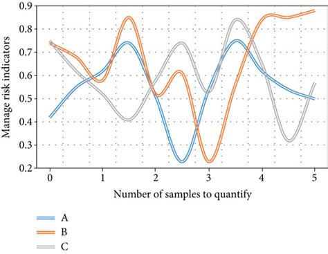 Image result for Multidimensional Analysis