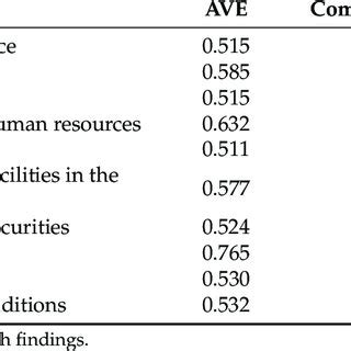 Image result for External Validity Research