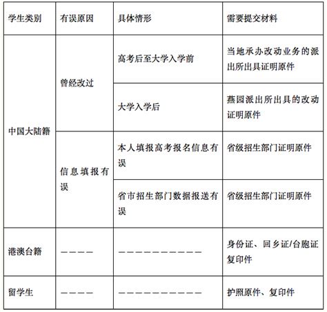 校本部2016级本科新生填写学籍表及注册通知 - 通知公告 - 北京大学教务部