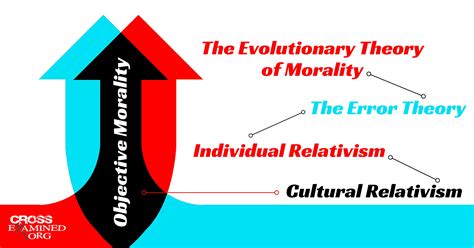 Road of Morality 的图像结果