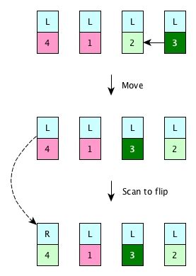Image result for Permutation Tutorials