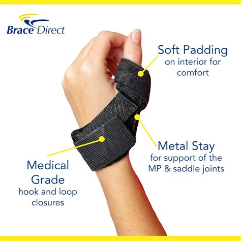 Buy Mini Thumb Spica Splint - Thumb Brace Support for Arthritis, CMC ...