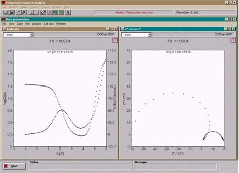 Image result for Dwa Control Algorithm