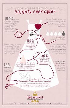 Wedding Facts by Wedding Gown Facts Treasured Garment Restoration Wedding Facts