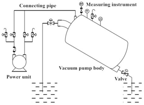 Hydrodynamic Characteristic Analysis and NSGA-II Optimization of a ...